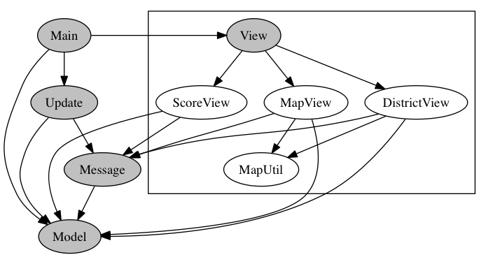 The modules in Mander's code.